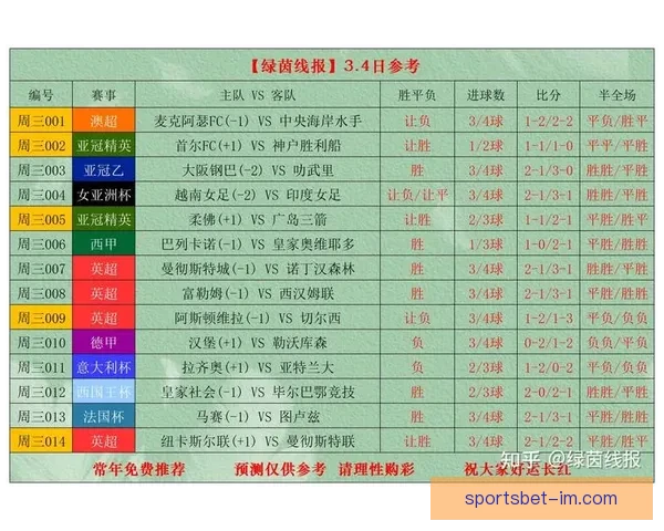 精准足球赛事预测策略全面解析与投注技巧指南